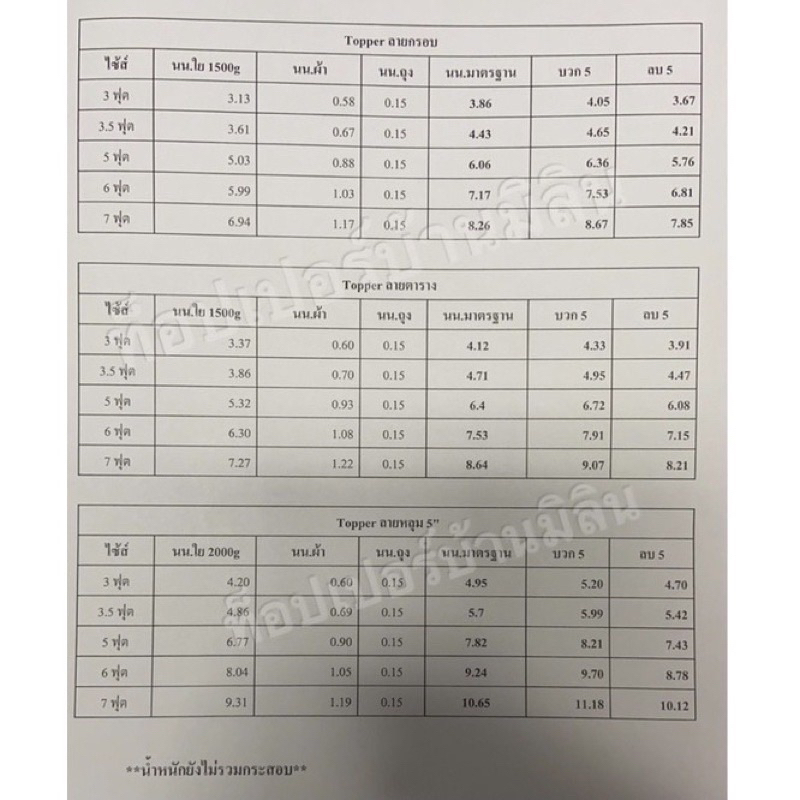 Topperบ้านมิลิน(แถมหมอน)โรงแรมแท้ หนา 5 นิ้ว ท็อปเปอร์บ้านมิลิน นุ่มฟิน รีวิวเยอะมาก ใน youtube - รูปที่ 3