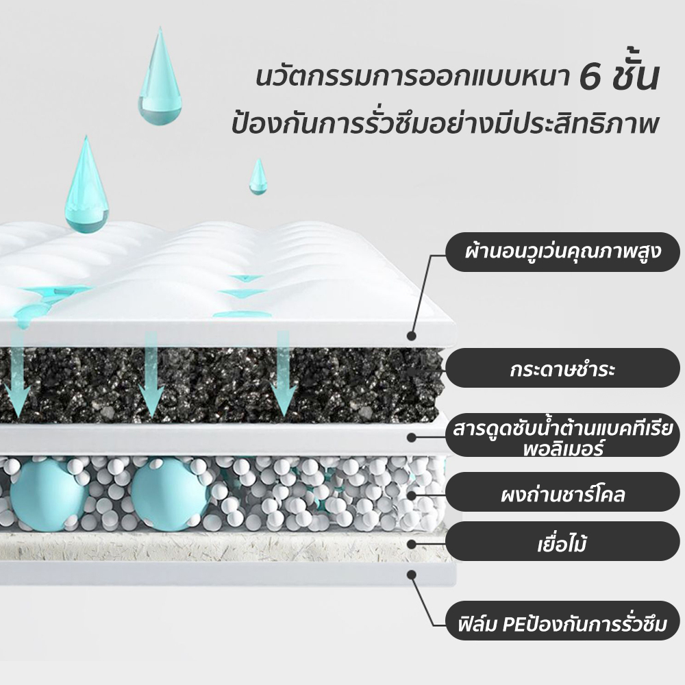 รูปภาพ 3