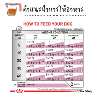 (หมดอายุปี27) Royal canin RENAL dog can 410g อาหารกระป๋องสุนัข 'โรคไต'