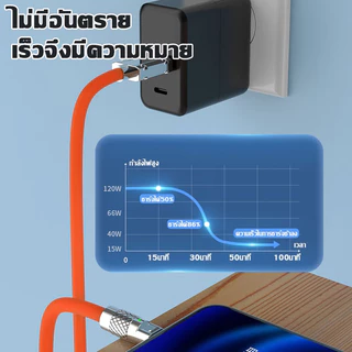 สายชาร์จ ชาร์จไวType C USB 120W 6A ชาร์จเร็วมาก Fast Charge สําหรับทุกรุ่น การรับประกัน 1 ปี MAILESI