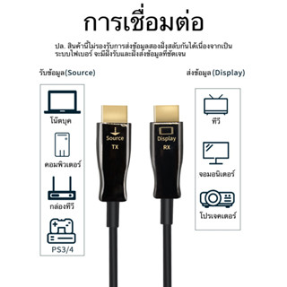 🪢 สาย HDMI Fiber Optic รองรับถึง 150m 4K UHD สัณญาณ 4K@60Hz น้ำหนักเบา คุณสมบัติยอดเยี่ยม ทนทานไม่เป็นสนิม