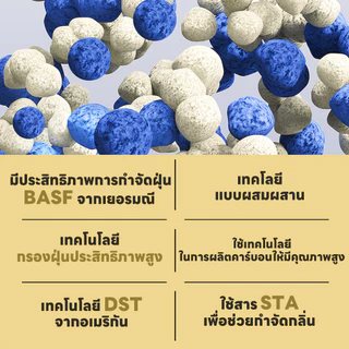 yoyopet :Cat litter ทรายแมวผสมทรายเต้าหู้ เบนโทไนต์ มีหลายกลิ่น ไม่ติดเท้า ทรายแมวเต้าหู้(6 ลิตร)