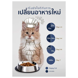 HAPPY CAT Supreme Sterilised Atlantik Lachs อาหารแมวโตทำหมัน ควบคุมน้ำหนัก สูตรเนื้อสัตว์ปีกและปลาแซลมอน 10 Kg