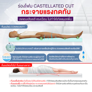 ALLWELL ที่นอนโฟมลดโอกาสเกิดแผลกดทับ COMMUNITY ดีกว่าที่นอนลม