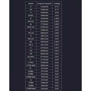 JAMEMAX แบตเตอรี่ สำหรับรุ่น🍎i4 4s i5 i6 6p 6s 6sp i7 7p i8 8p iX XS XR XS Max i11 i12 i13.. Battery