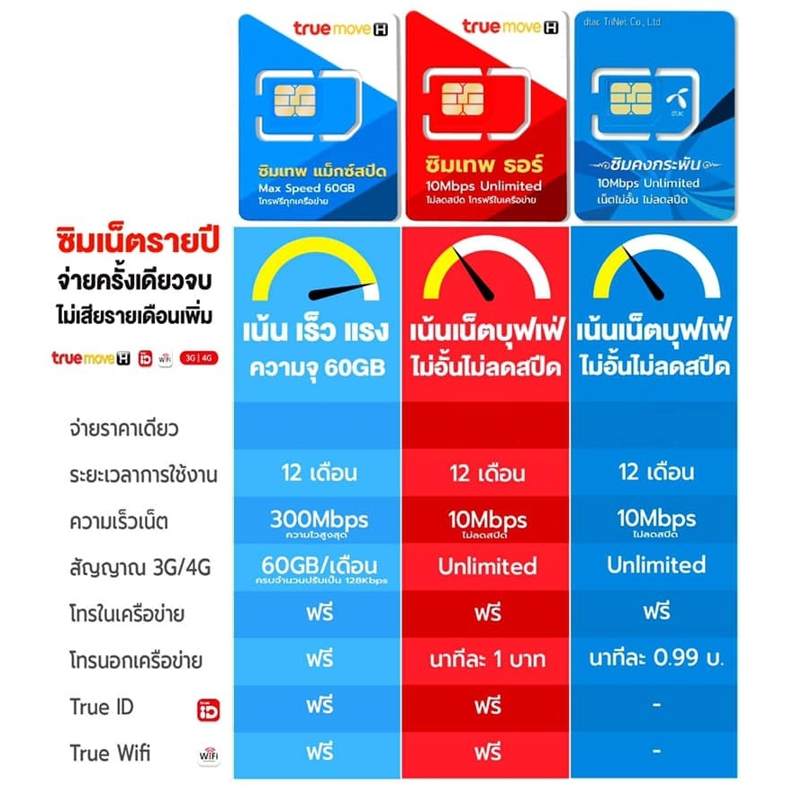 สินค้าพร้อมส่ง!! ซิมเทพรายปี ราคาพิเศษ TRUE / DTAC / AIS