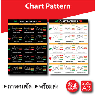 โปสเตอร์ หุ้น ชาร์ตแพทเทิร์น กราฟเทคนิค (A3) Candlestick Chart Pattern หนังสือหุ้น ภาพคมชัด ส่งไว ร้านค้าไทย