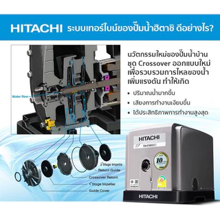 ปั๊มน้ำ Hitachi รุ่น แรงดันคงที่ WM-P และ เทอร์บสาย 150 - 600 W. XX Series รุ่นใหม่ รับประกันมอเตอร์ 10ปี