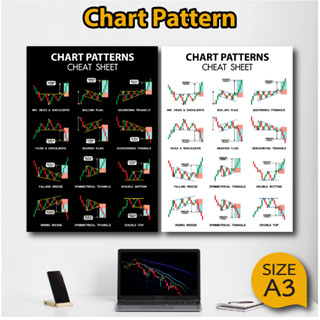 โปสเตอร์ ชาร์ตแพทเทิร์น กราฟเทคนิค (A3) Candlestick Chart Pattern หุ้น หนังสือหุ้น ภาพคมชัด ส่งไว ร้านค้าไทย