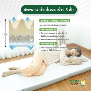 KenkoShop ที่นอนสุขภาพแก้ปวดหลัง Teiraku mattress ลดอาการปวดหลังด้วยโครงสร้างที่นอน 2 ชั้น!