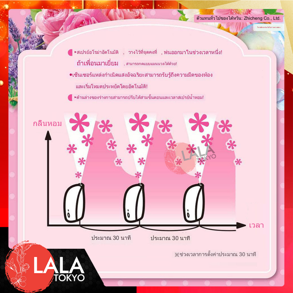 Shaldan ST. Chicken Automatic ชาร์ลเดิร์น รูปที่ 4