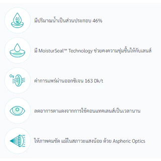 Bausch&Lomb Ultra รายเดือน 1 คู่ 2 ชิ้น 🔥🔥🔥ซื้อ 1 แถม 1 ฟรี