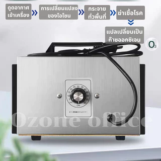 เครื่องผลิตโอโซน Ozone ฆ่าเชื้อโรค ไวรัส ดับกลิ่น 32,200/60,000 มิลลิกรัม ความเข้มข้นสูงป้องกันถูมิแพ้ รับประกัน 12เดือน