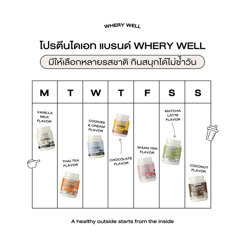 Whery well โปรตีนไดเอท 7รสชาติ พร้อมส่ง🥛🫙