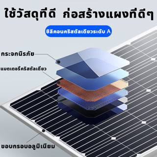 แผงโซล่าเซลล์ 300W MONOCrystalline มีรับประกัน แผง โมโน 300วัตต์ แผงโมโน โซล่าเซลล์ Solar panel แผงพลังงานแสงอาทิตย์ แผง