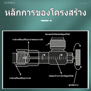 MOVATEK คอลโทรลวาล์ว ปิด-เปิด ชาร์ทน้ำยาแอร์ ป้องกันน้ำยากระเด็น สีฟ้าR22 สีแดง R32/R410a เซฟตี้วาล์วน้ำยาแอร์