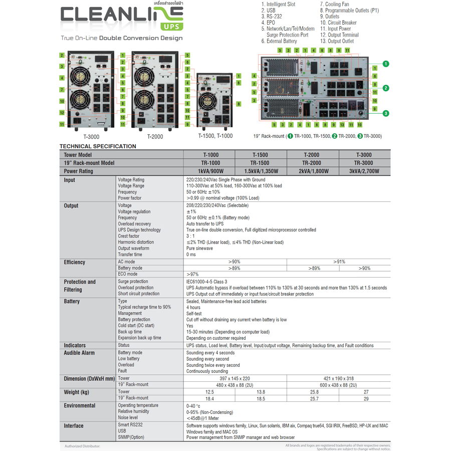 UPS CLEANLINE T-1000(1000VA/1000Watts B3)T Series Tower รูปที่ 7