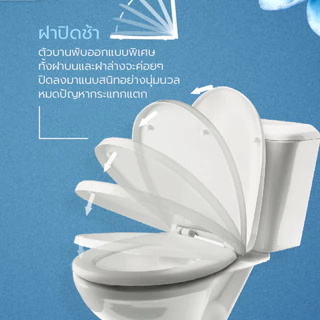 BAANHARDWARE ฝาชักโครก แบบทรงกลม​ แบบทรงรี สีขาว ฝารองนั่ง ฝารองนั่งชักโครก