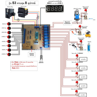 บอร์ดล้างรถหยอดเหรียญ รุ่น S3 ควบคุม 8 อุปกรณ์ รับเหรียญ รับแบงค์