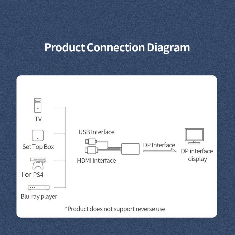 HDMI to DP Converter 60Hz HDMI to Display port  4K Adapter Cable Display Port Converter 1.8M