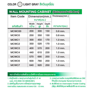 (พร้อมส่งไวมาก) Nano ตู้กันนำ้มีหลังคา MCWC 00-04 แบบกันน้ำ มาตรฐาน ตู้เหล็ก ติดตั้งภายใน และภายนอก