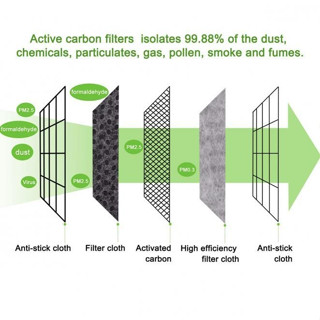 แผ่นฟิวเตอร์กรองฝุ่น Pm2.5 กันโรค ใช้กรองกันฝุ่นกันเชื้อโรคมลพิษให้กับหน้ากาก