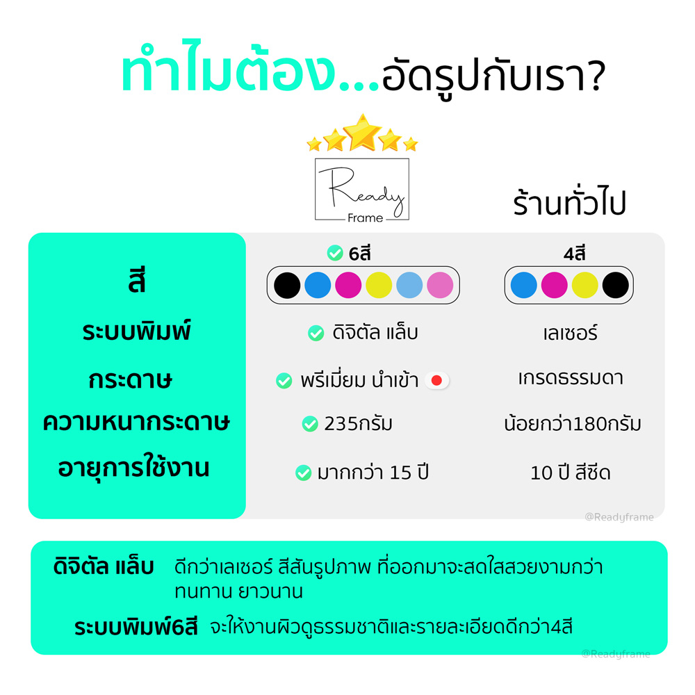 อัดรูป ปริ้นรูป ล้างรูป A3 29.7x42CM(1ใบ) อัดรูปคุณภาพพรีเมี่ยม **กรุณาอ่านรายละเอียดก่อนสั่งซื้อ**
