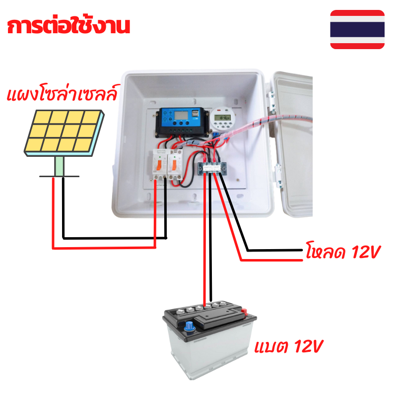 เครื่องตั้งเวลา ชุดชาร์จโซล่าเซลล์พร้อมTIMERตั้งเวลา ตั้งเวลารดน้ำ ตั้งเวลา Timer ตั้งเวลา12V ตั้งเว