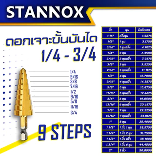 ดอกเจาะขั้นบันได STANNOX ดอกขั้นบันได ดอกวัดเบอร์ ดอกวัดรู ดอกวัดขนาด ดอกเจดีย์