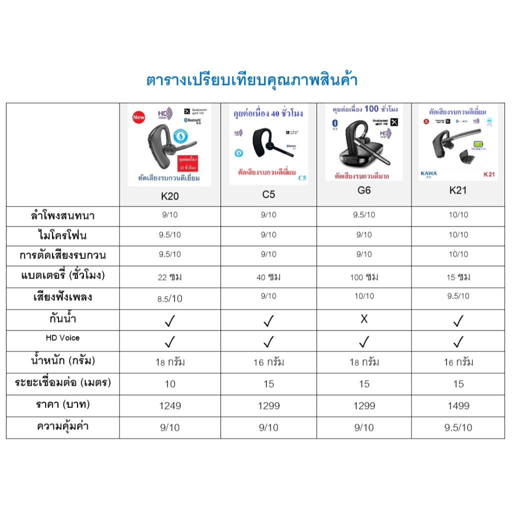 Kawa G6 Power แบตอึดคุยต่อเนื่อง 100 ชั่วโมง หูฟังบลูทูธ 5.2  เน้นตัดเสียงรบกวนโดยเฉพาะ หูฟังไร้สาย