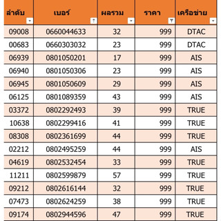 เบอร์สวย เบอร์มงคล ราคา 999 (C04)