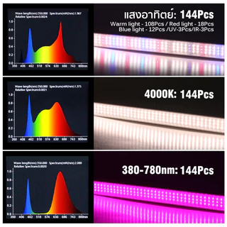 🔥พร้อมส่ง🔥100-265v หลอดไฟปลูกต้นไม้ ไฟปลูกต้นไม้ 100W Sunlight 380nm 780nm LED Grow Light Full Spectrum เพาะกล้าดอกไม้