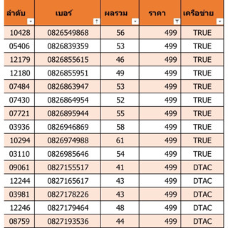 เบอร์สวย เบอร์มงคล ราคา 499 ชุดที่ 13