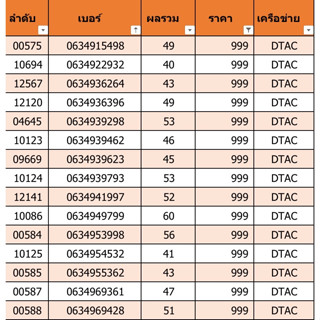 เบอร์สวย เบอร์มงคล ราคา 999 ชุดที่ 5