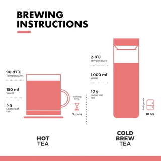 Northlandtea - ชาลิ้นจี่ ออร์แกนิค 70g - House blend - HOT & ICED TEA / COLD BREW / KOMBUCHA etc.