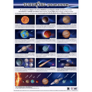โปสเตอร์กระดาษ ระบบสุริยะ (แยกดาว) EQ-573