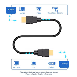 สาย HD TO HD ต่อกับทีวี สาย TV HD 4K Hi-Speed V2.0 ยาว1.5M/3M พร้อมขั้วต่อเกรดพรีเมี่ยม FULL HD 1080P