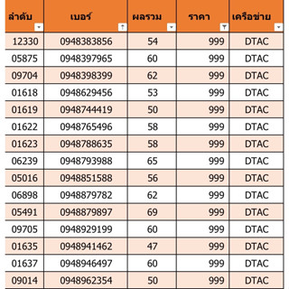 เบอร์สวย เบอร์มงคล ราคา 999 ชุดที่ 21