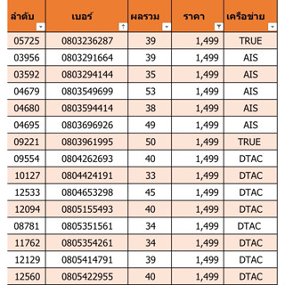 เบอร์สวย เบอร์มงคล ราคา 1499 ชุดที่ 2