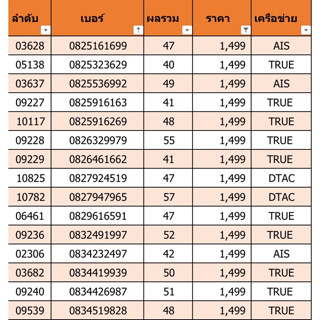 เบอร์สวย เบอร์มงคล ราคา 1499 ชุดที่ 3