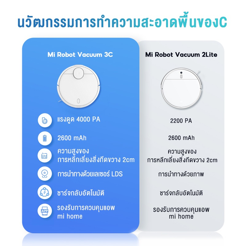 Xiaomi Mi Robot Vacuum Cleaner 2 Lite / 2C / 3C / G1 Essential 2 in 1