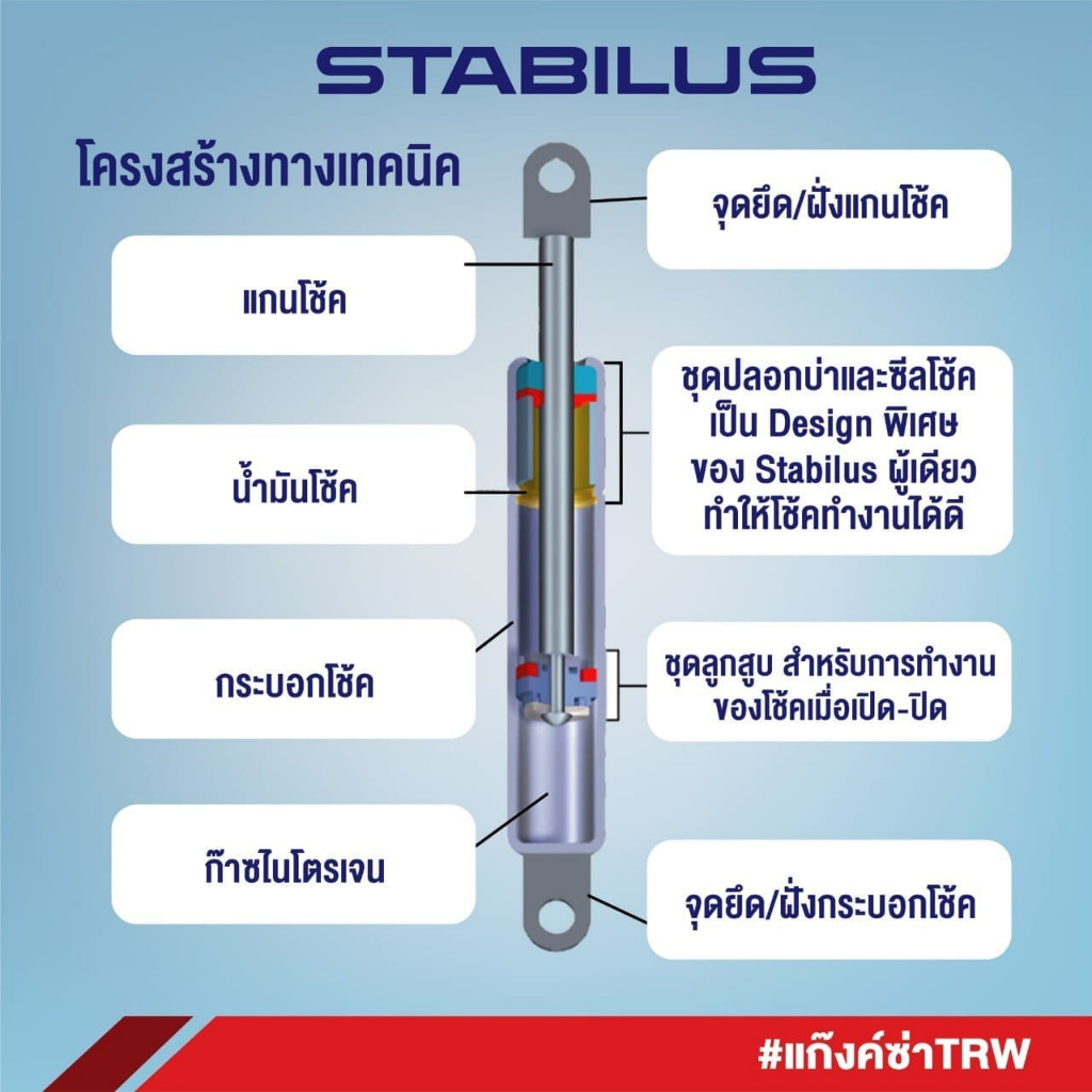 STABILUS โช๊คฝากระโปรงหน้า BENZ C CLASS W202 S202 W203 W204 W205