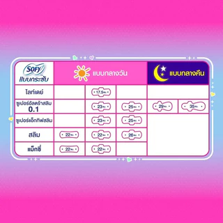โซฟี แบบกระชับ สลิม มีปีก 26 ซม. 14 ชิ้น/Sofy Body Fit Slim Wing 26 cm. 14 Pcs.