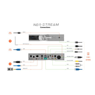 iFi Neo Stream รุ่นใหม่