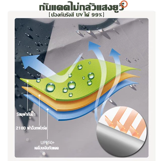 [การประกัน 3 ปี] ฟลายชีท ขนาด3x3ม ผ้าใบ เต้นท์แคมปิ้ง ผ้าคลุมเต้นท์ อุปกรณ์เดินป่าตั้งแคมป์ กันแดด กันฝน