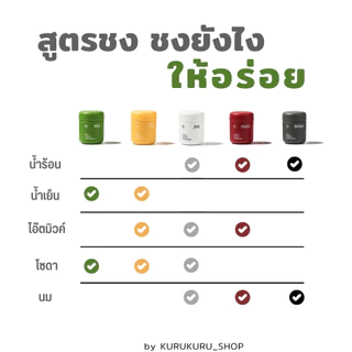 Heylo Cold Brew Coffee กาแฟสกัดเย็น 5รสชาติ
