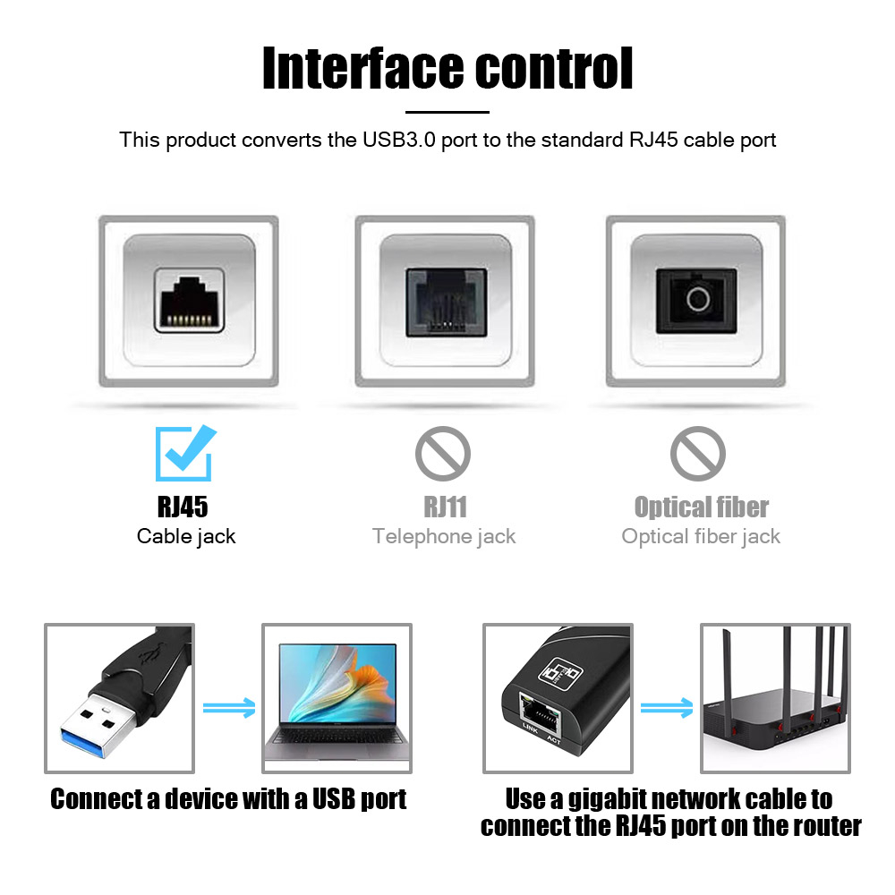 สายแปลง แปลง USB3.0 เป็นสายแลน Gigabit Ethernet Lan 10/100/1000 Mbps USB 3.0 to RJ45 ในตัวเครื่องมีไดรเวอร์