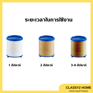 หัวต่อก๊อก หัวต่อก๊อกกรองน้ำ ไส้กรอง กรองน้ำสะอาด ปลอดภัย (CH-150)