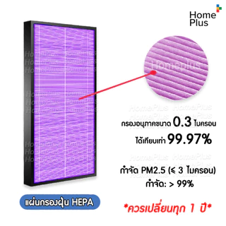 แผ่นกรอง เครื่องฟอกอากาศ Philips รุ่น AC1215 กรองอากาศ FY1410/20 กรองกลิ่น FY1413/20 ประสิทธิภาพ 99.97% ใส่พอดีของเดิม