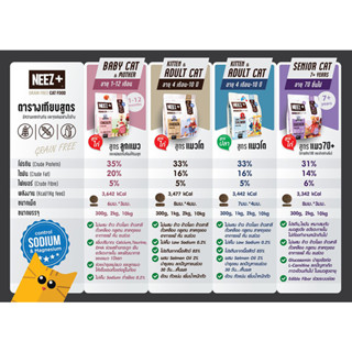 (ถุงฟรอยแบ่งขาย)NEEZ+  Premium Cat Food ❤️😸 นีซพลัส อาหารเม็ดสำหรับแมวเกรดพรีเมี่ยม (ถุงบรรจุ 1kg.)